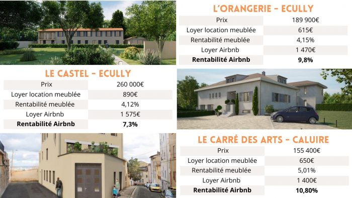 la rentabilité airbnb exceptionnelle